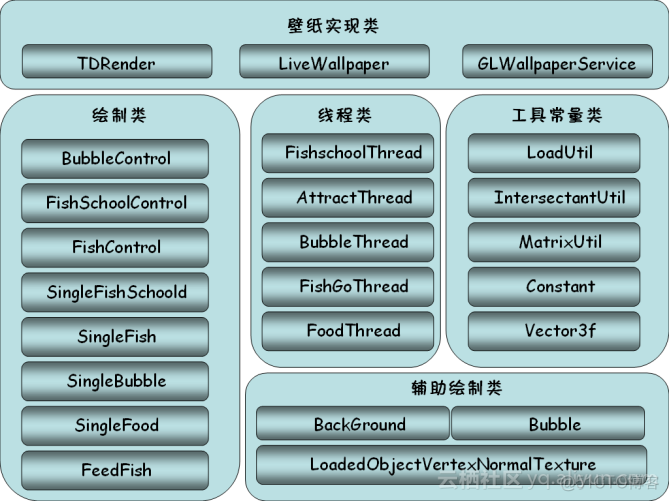 android 开发实例库 android开发实例大全pdf_android 开发实例库