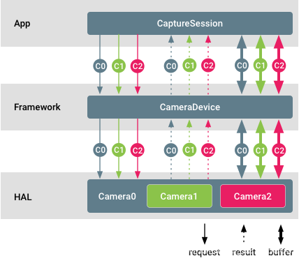 android_driver androiddriver如何开启两个session_ide