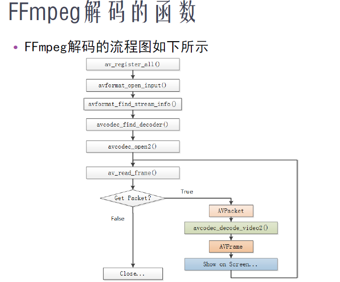 androidffmpeg硬解码 ffmpeg android硬件解码_FFmpeg_02