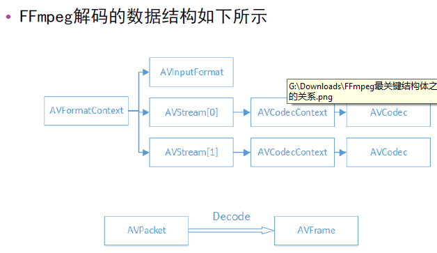 androidffmpeg硬解码 ffmpeg android硬件解码_Android_03