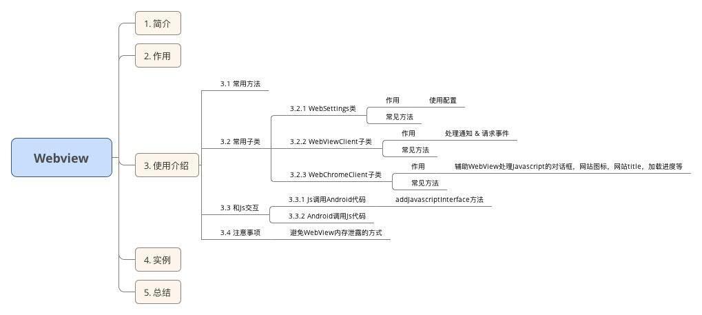 androidh5混合开发实例 安卓和web混合开发_androidh5混合开发实例