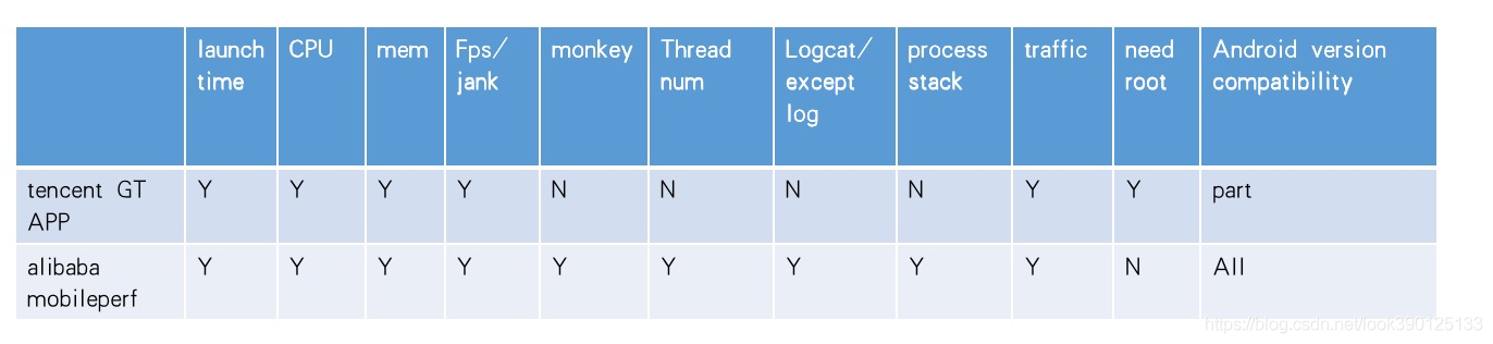 android开发测试有哪些 android开发测试机推荐_android