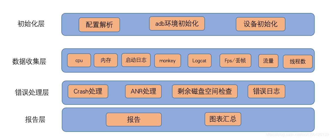 android开发测试有哪些 android开发测试机推荐_android开发测试有哪些_02