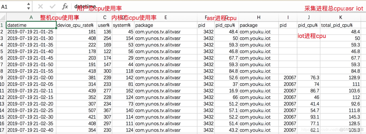 android开发测试有哪些 android开发测试机推荐_软件测试_04