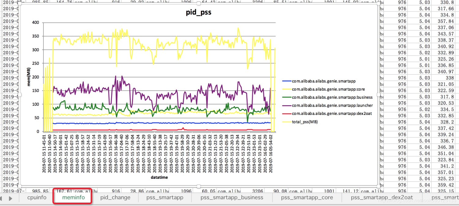 android开发测试有哪些 android开发测试机推荐_cpu_07