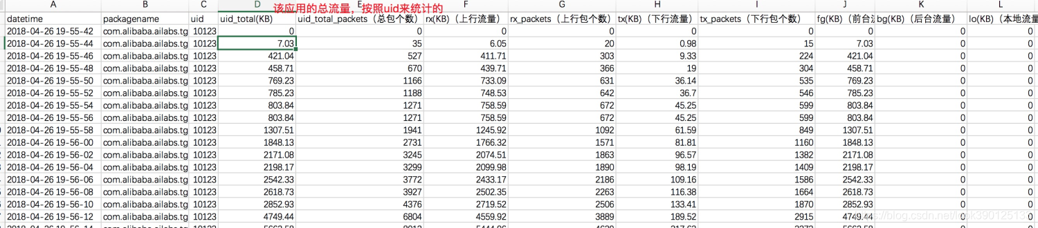 android开发测试有哪些 android开发测试机推荐_cpu_15