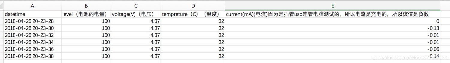 android开发测试有哪些 android开发测试机推荐_cpu_16