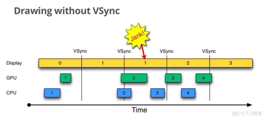 android的sync按钮 sync android_App