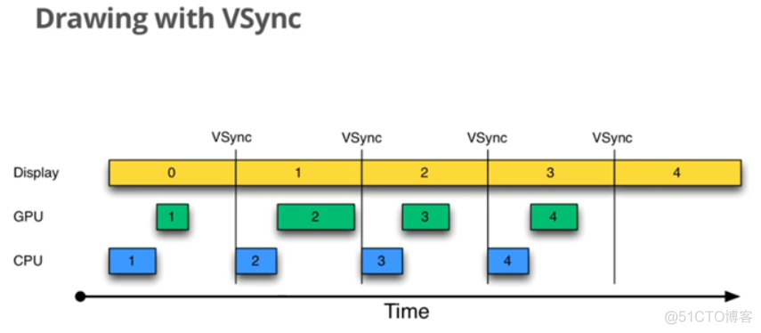 android的sync按钮 sync android_android的sync按钮_02