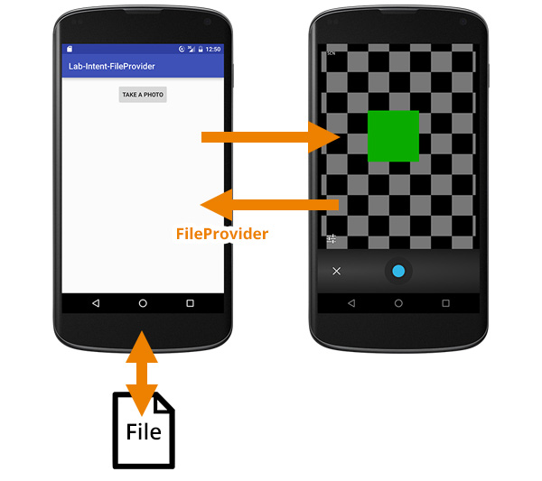 android调用相机拍照后删除图库照片 android调用相机后拍照后崩溃_ide_03