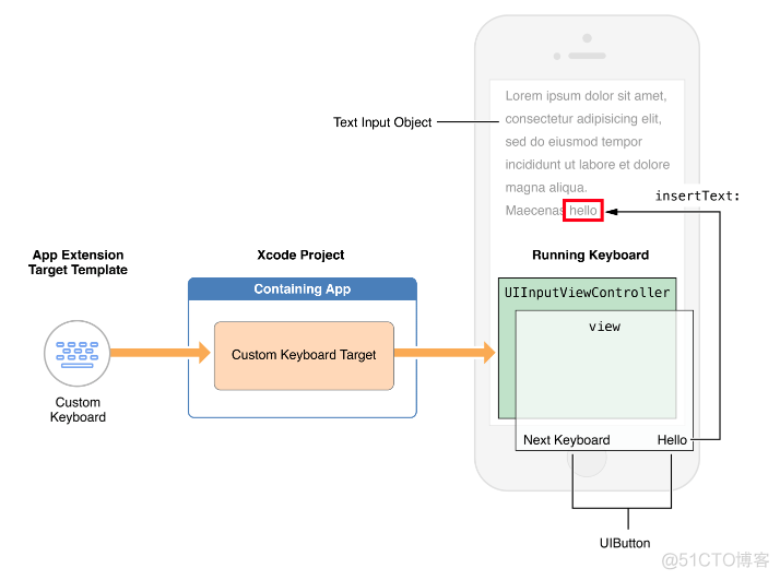 android输入法开发 设置 手机输入法开发_iOS_04