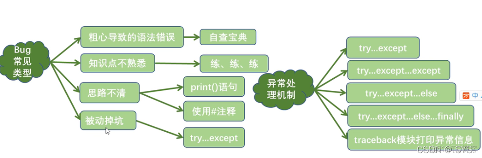 bug python 官方 python有bug吗_开发语言_07