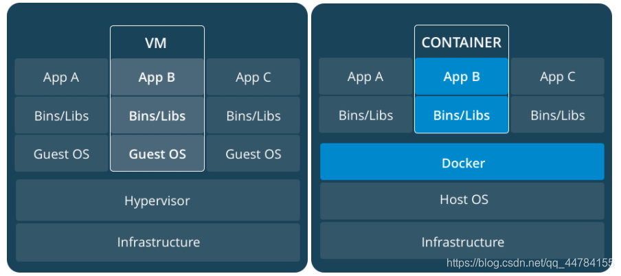 build docker dockerfile 容器名称 docker 容器别名_Docker