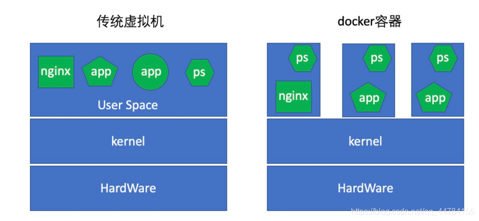 build docker dockerfile 容器名称 docker 容器别名_docker_02