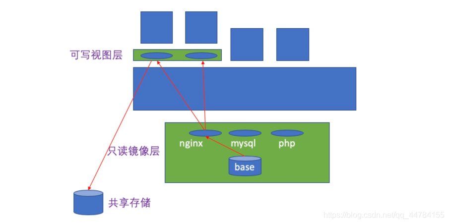 build docker dockerfile 容器名称 docker 容器别名_Docker_03