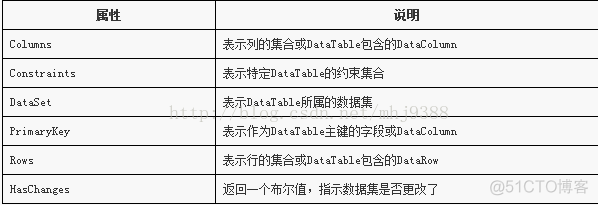 datatable数据插入mysql datatable 数据库_sql