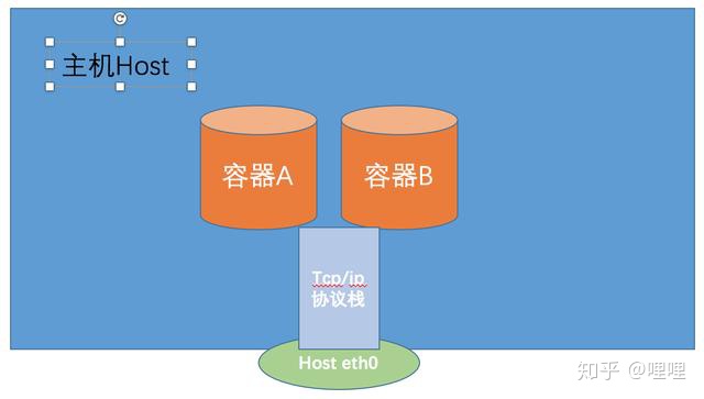 docker0 docker网卡 docker 指定网卡_docker 指定网卡_05