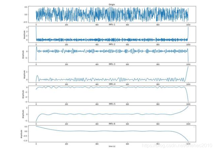 emd分解 python EMD分解随机信号_样条_07