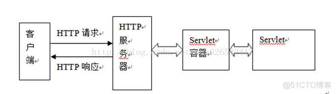 erp系统 java 框架 java erp项目_erp系统 java 框架