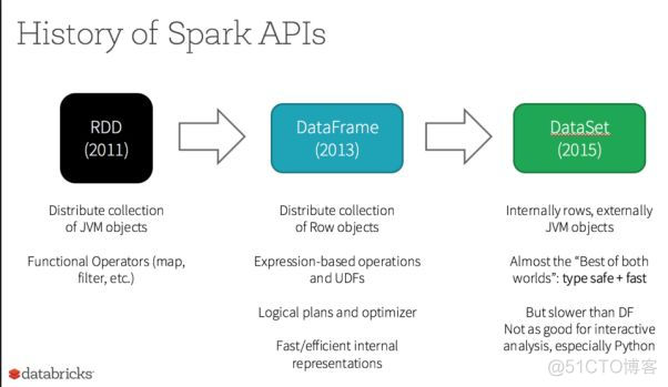 flink spark 选择 flink spark 性能_流处理_09