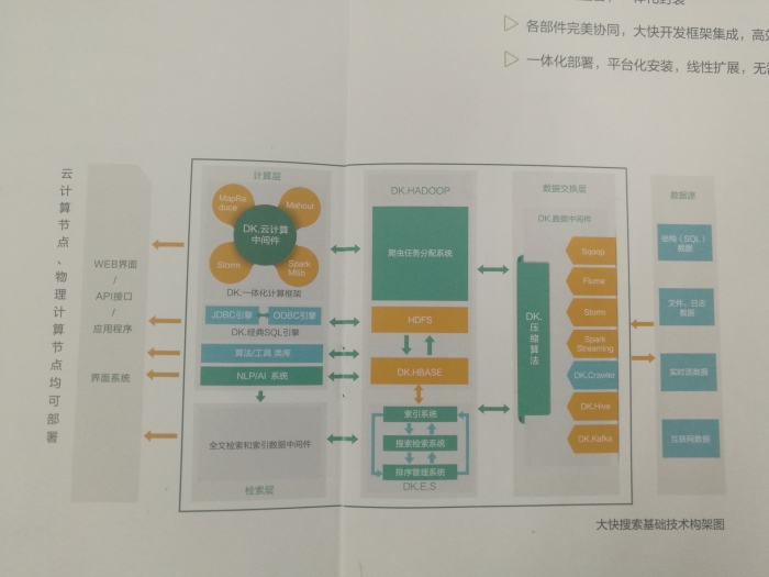 hadoop现在最新版本 hadoop 最新版本_hadoop现在最新版本