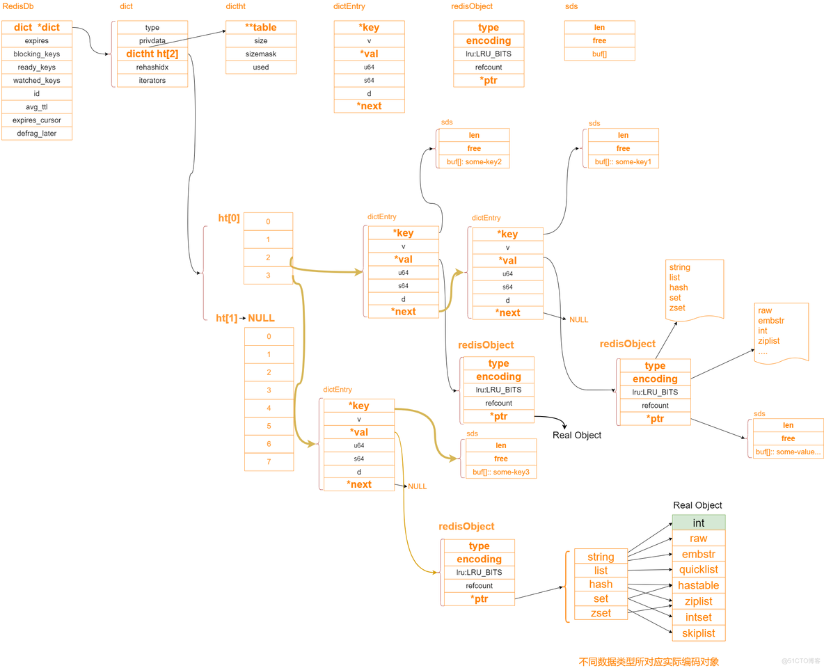 hashmap redis 亿 查询 redis hash结构数据量太大_数据类型_03