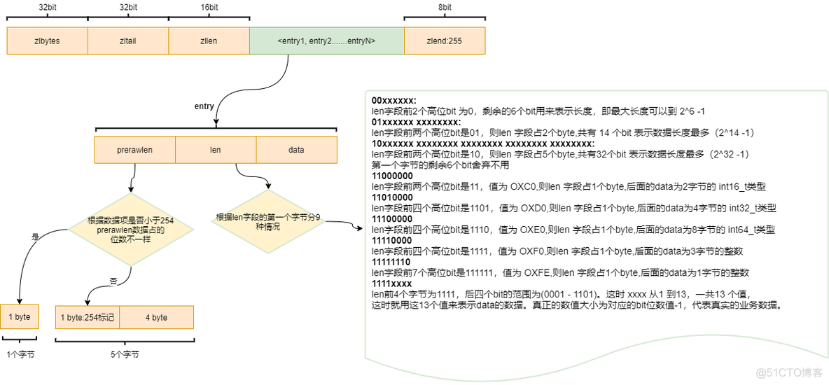 hashmap redis 亿 查询 redis hash结构数据量太大_redis_12