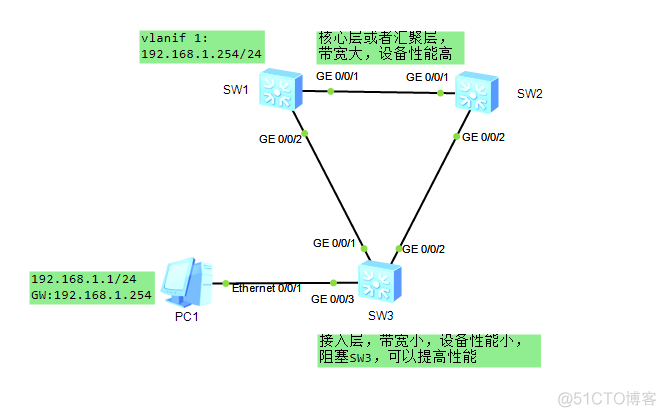 eNSP基础网络学习-v03_学习_12