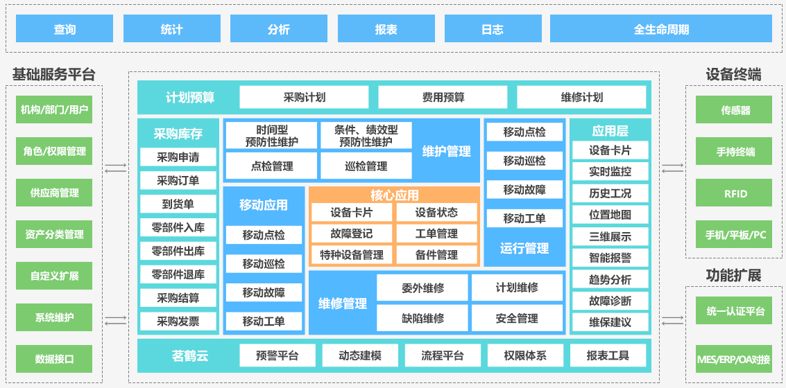 设备管理系统技术架构 设备管理系统方案_设备管理