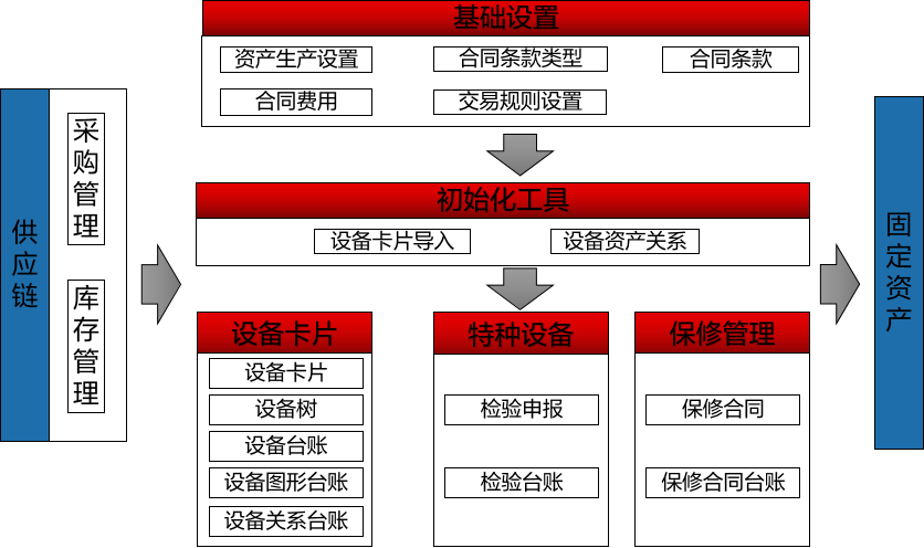 设备管理系统技术架构 设备管理系统方案_设备管理_02