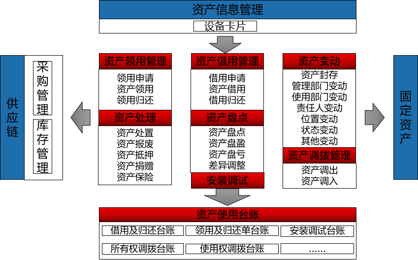 设备管理系统技术架构 设备管理系统方案_MES_03