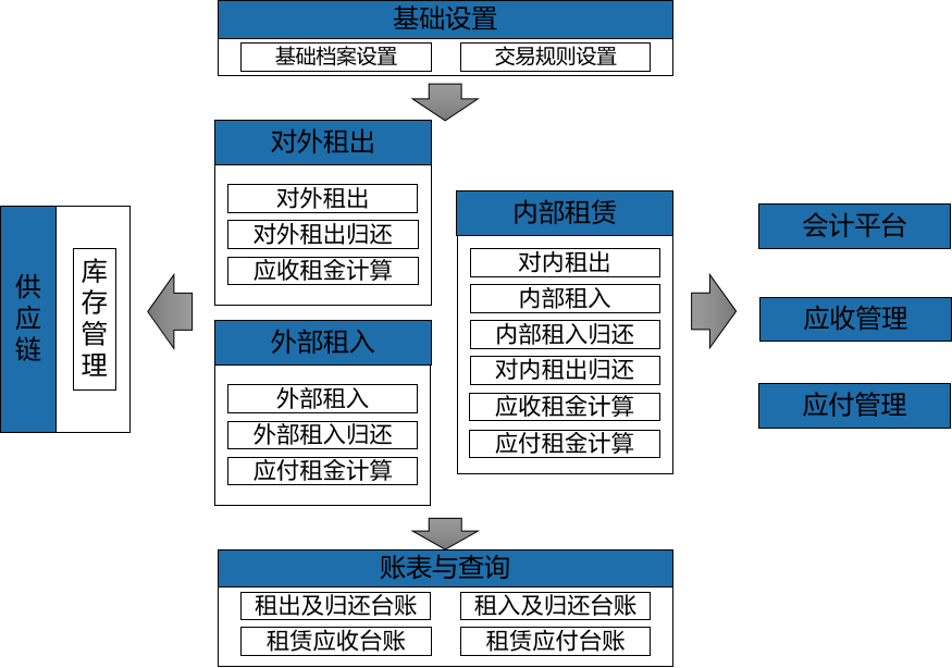 设备管理系统技术架构 设备管理系统方案_设备管理系统_04