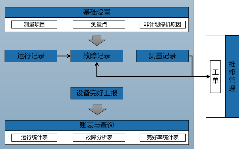 设备管理系统技术架构 设备管理系统方案_设备管理系统技术架构_05