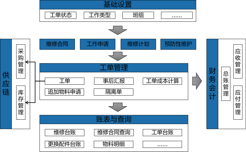 设备管理系统技术架构 设备管理系统方案_MES_06