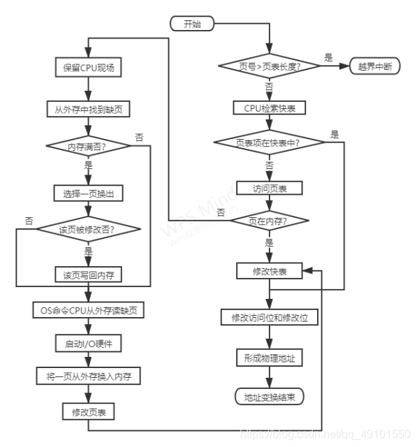 java请求wss JAVA请求地址自动切换_java请求wss