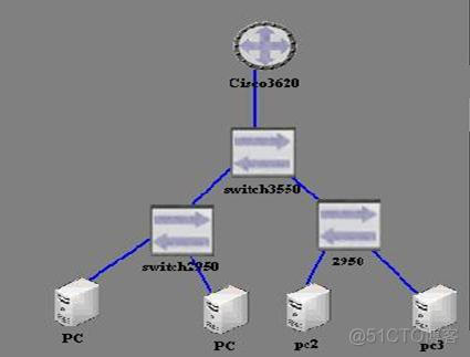 三层交换机配置DHCP_服务器