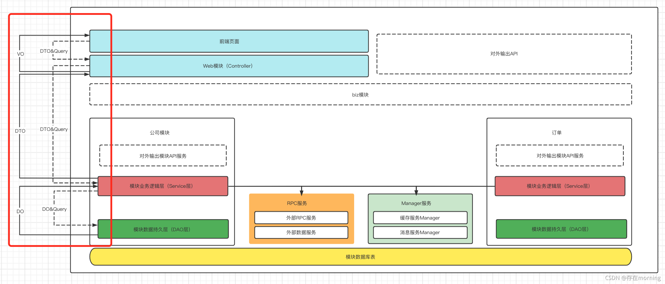 阿里爸爸java开发手册应用分层 manager和service 阿里java架构_版本号_03