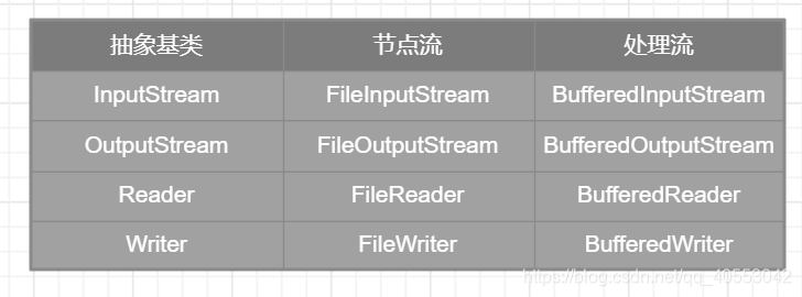 io流 java 安全 java io流详解_Test_02