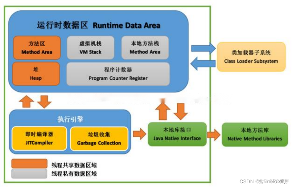 java visualvm常用插件 java visual machine_开发语言_02