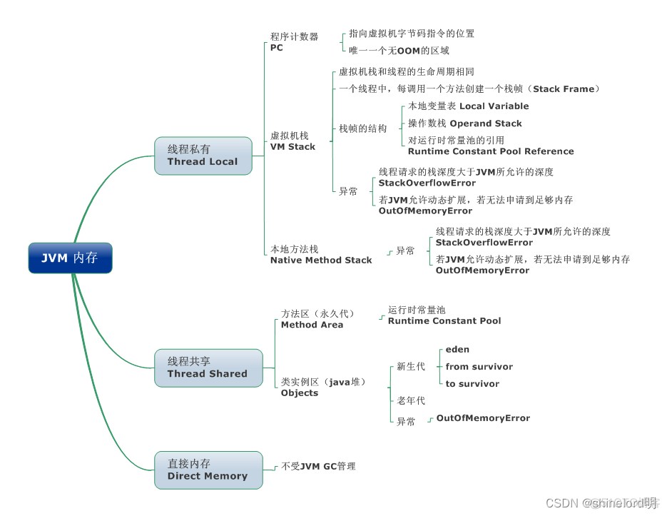 java visualvm常用插件 java visual machine_JVM_03