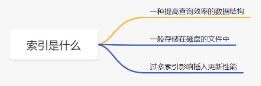 java 什么时候jianli组合索引 java什么是索引_经验分享