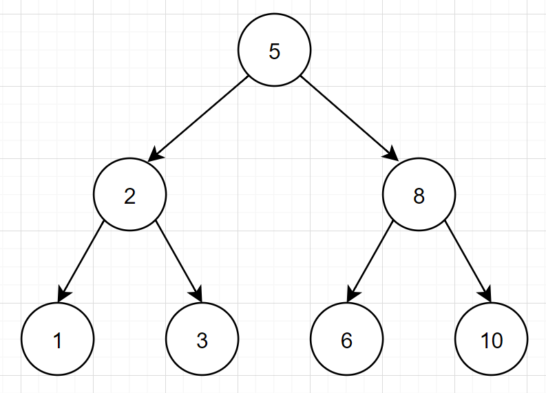 java 什么时候jianli组合索引 java什么是索引_java 什么时候jianli组合索引_03