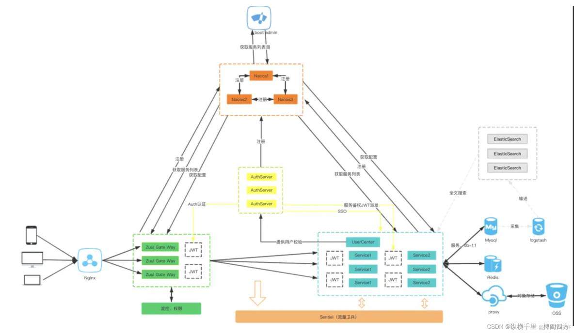 java 前端脚手架 java脚手架工具_Cloud