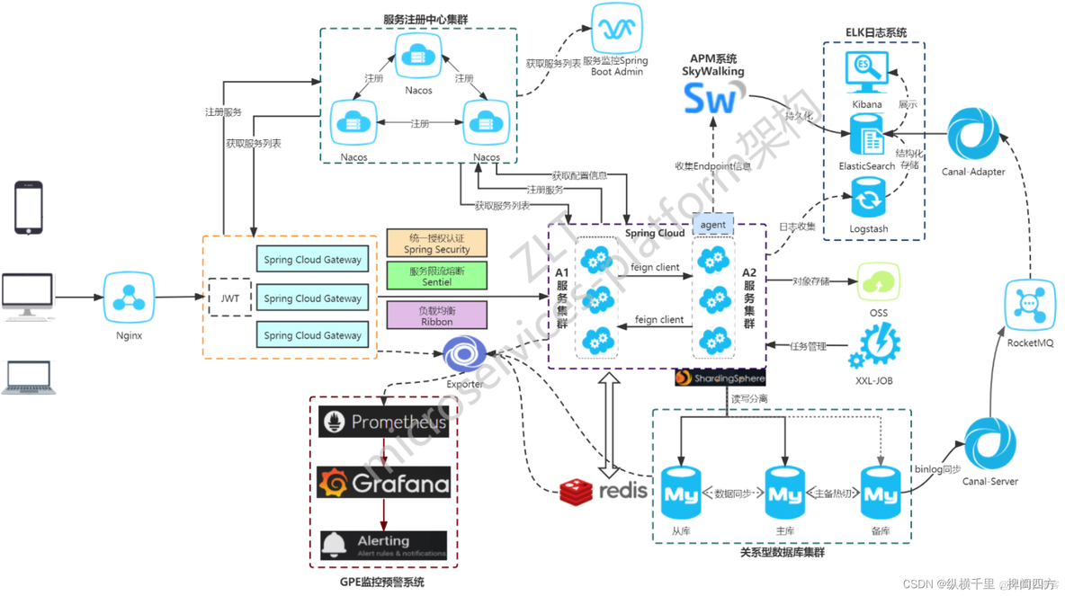 java 前端脚手架 java脚手架工具_Cloud_02