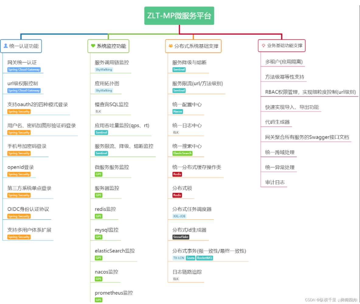 java 前端脚手架 java脚手架工具_java 前端脚手架_03