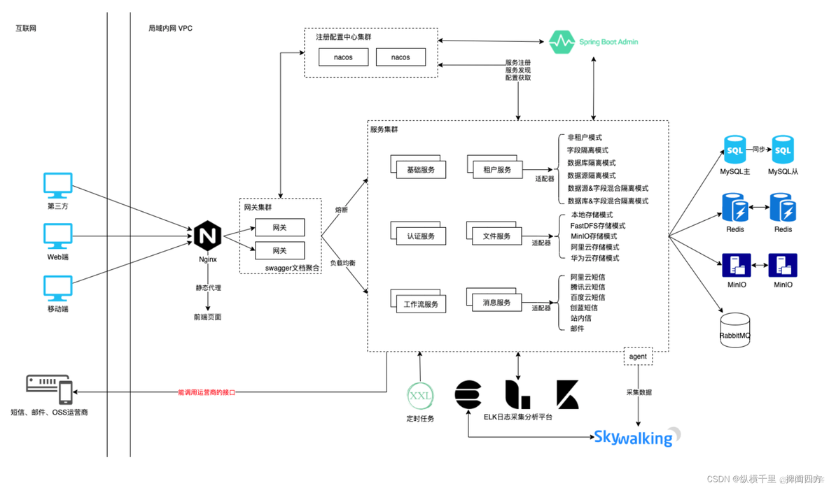 java 前端脚手架 java脚手架工具_开源_04