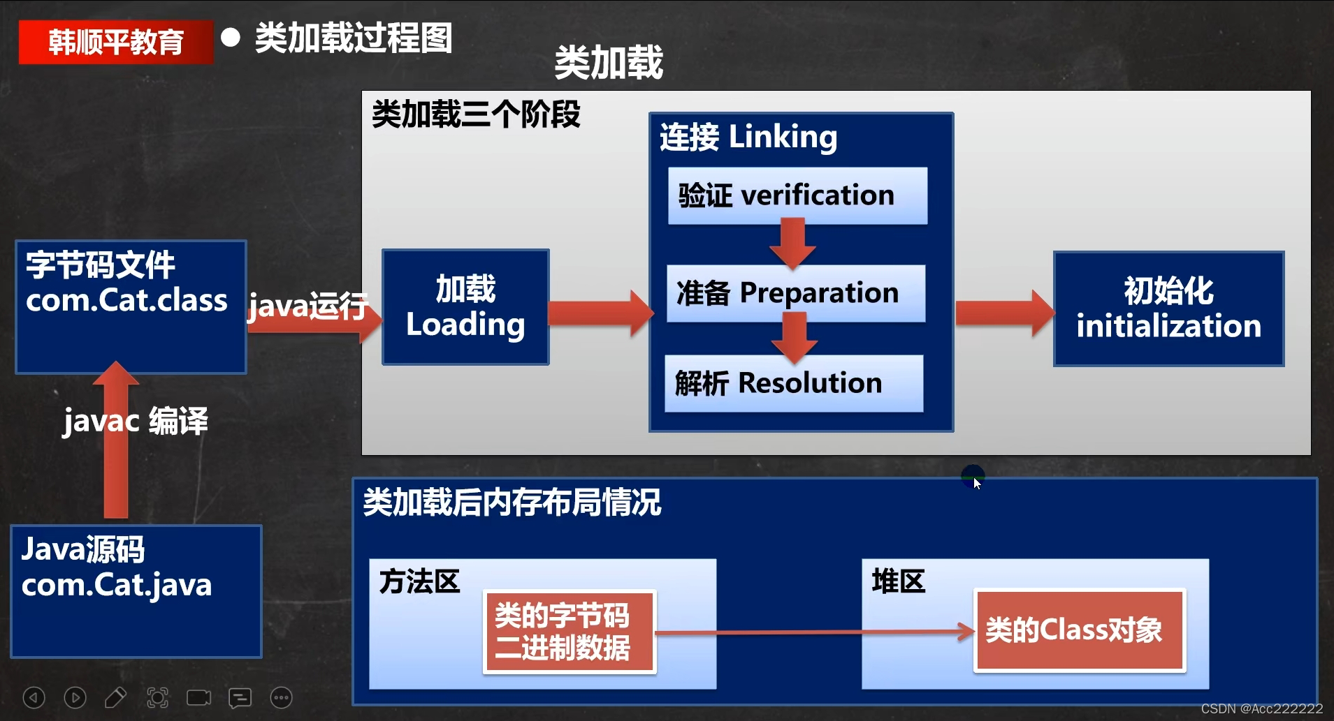 java 动态和静态 java动态加载和静态加载_开发语言_02