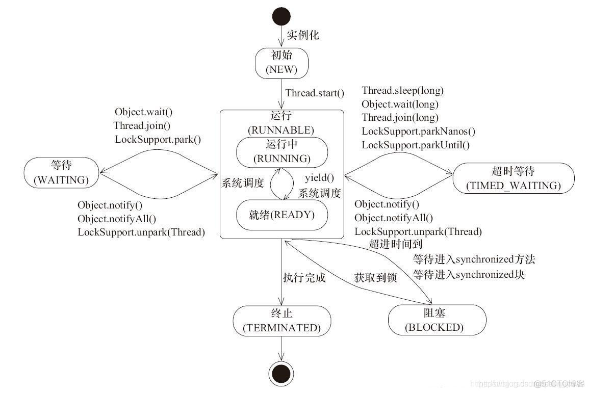 java 多线程为什么用锁 java为什么使用多线程_主线程_05