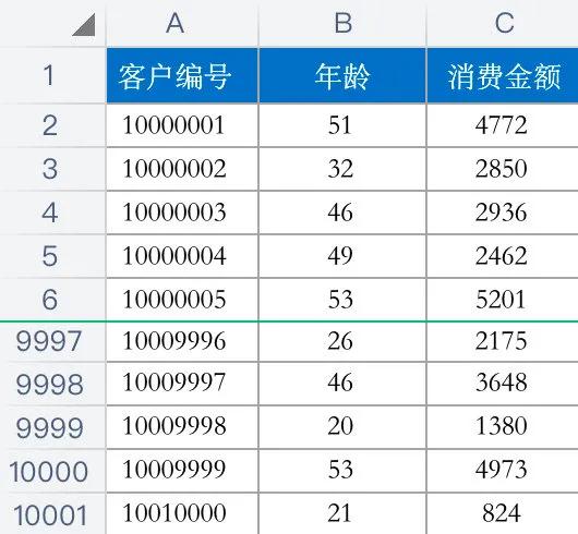 机器学习 散点图 散点图应用_数据_02