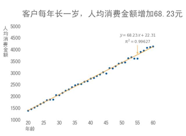 机器学习 散点图 散点图应用_机器学习 散点图_03